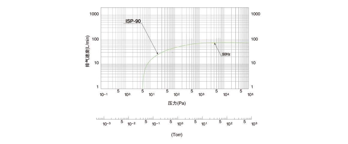 ISP-90無油渦旋式真空泵.png